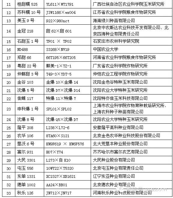【国审】农业部:33个玉米新品种通过初审